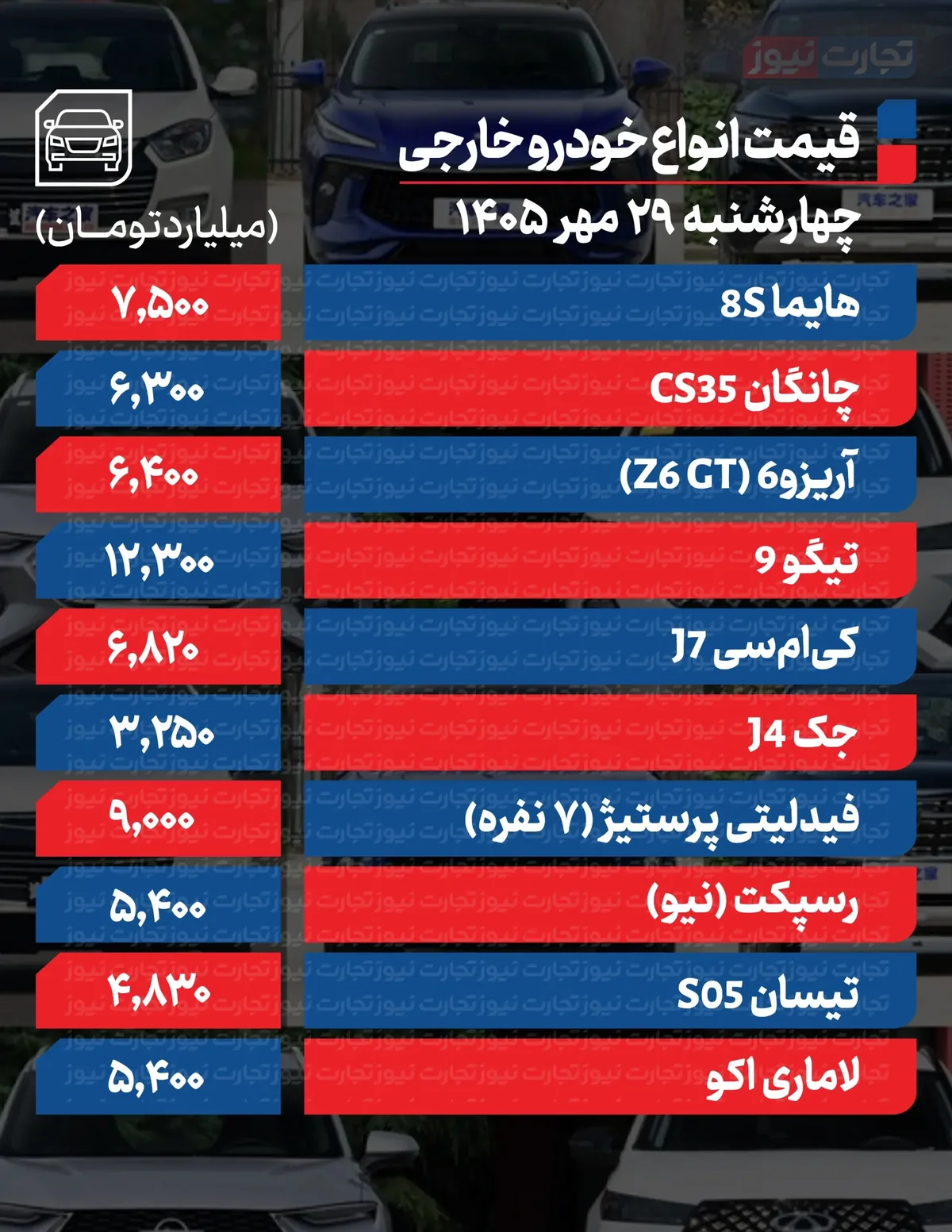 قیمت خودرو امروز 29 مهرماه 1405