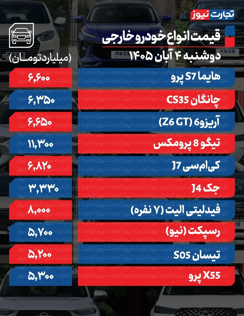 افزایش شدید قیمت محصولات ایران‌خودرو و سایپا امروز دوشنبه ۴ آبان ۱۴۰۵