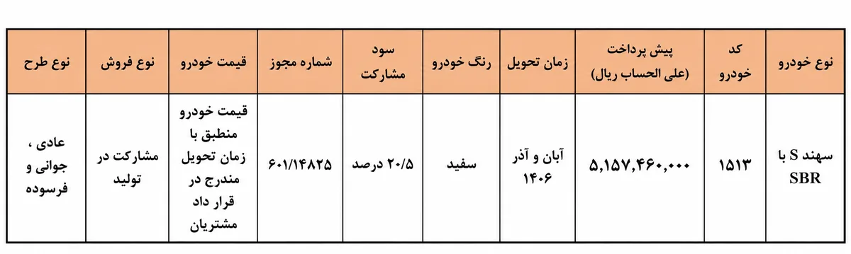 بخشنامه جدید فروش خودرو سهند S سایپا (مهر 1405)