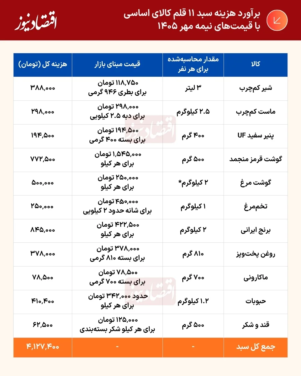 جدول (58) copy