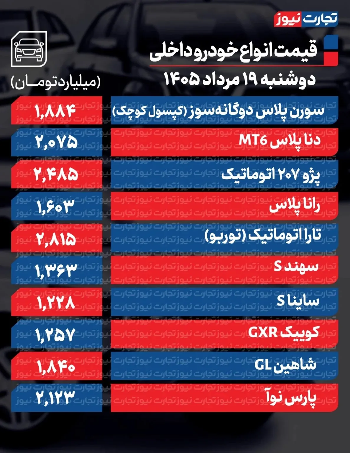 قیمت‌ها در بازار خودرو همچنان تغییر می‌کند/ آخرین قیمت پژو، سمند، شاهین، پراید و ساینا + جدول