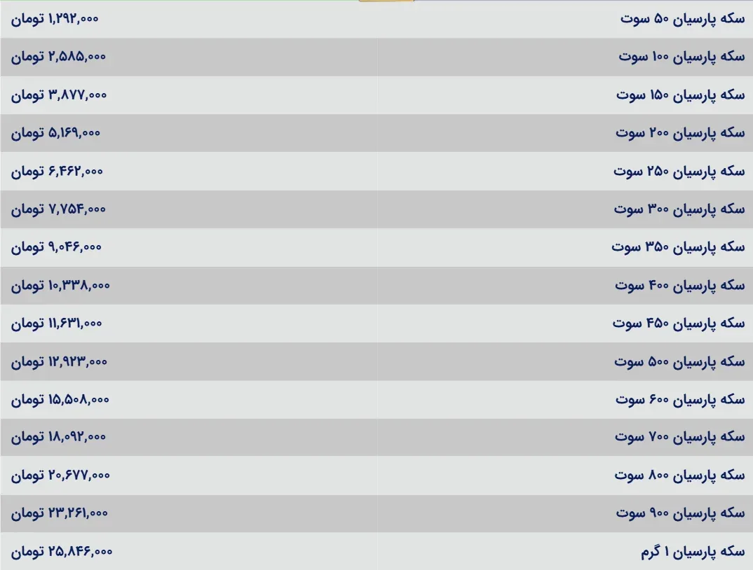 قیمت سکه پارسیان