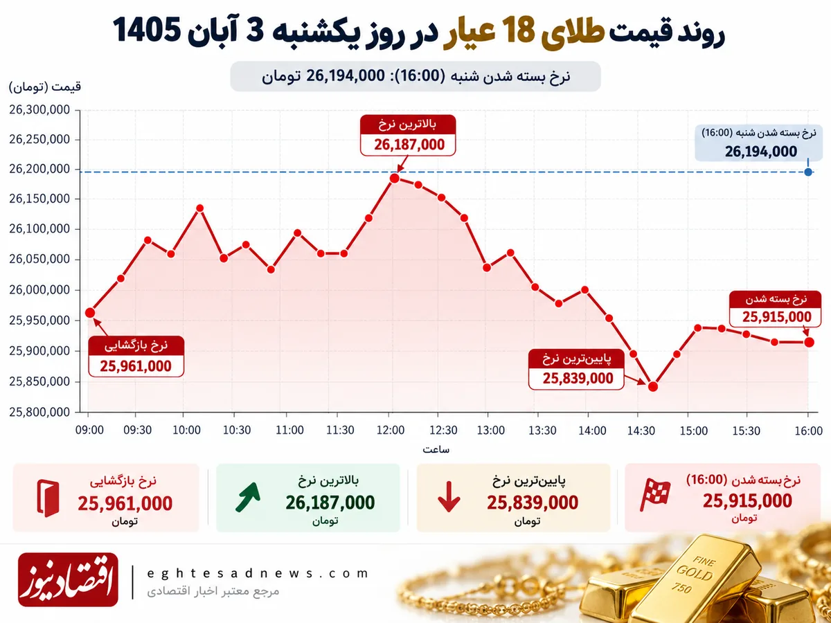 Gold Price Trend_ Sunday Trading Day