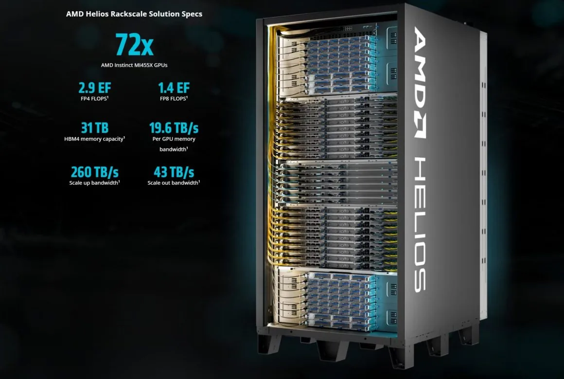 هوش مصنوعی AMD