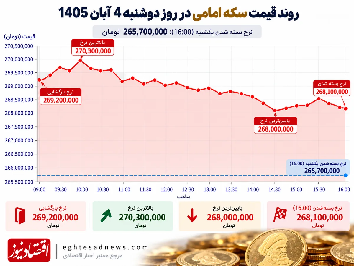 Imami Coin Price Trend Infographic