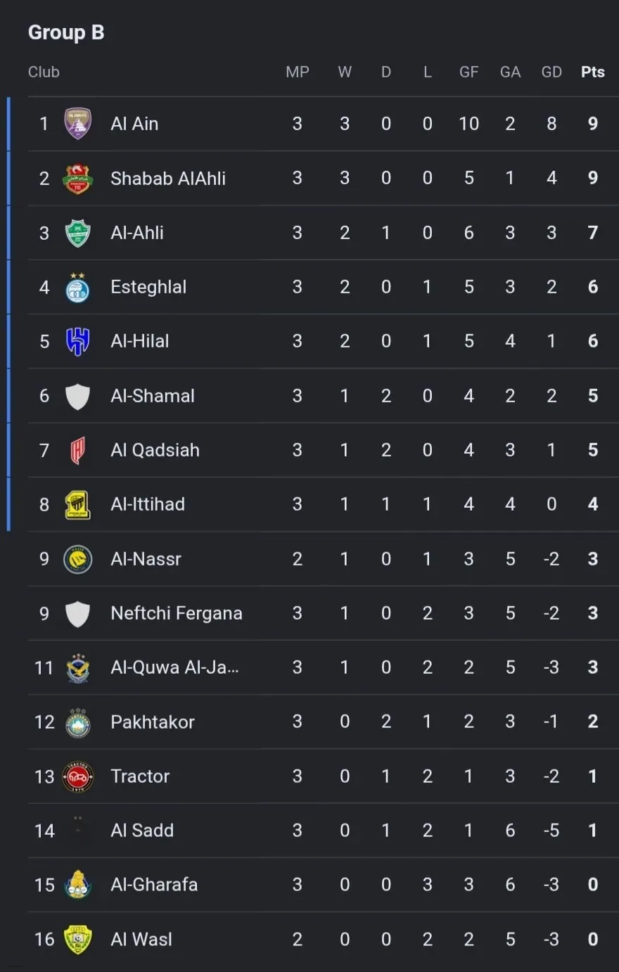 لیگ نخبگان آسیا