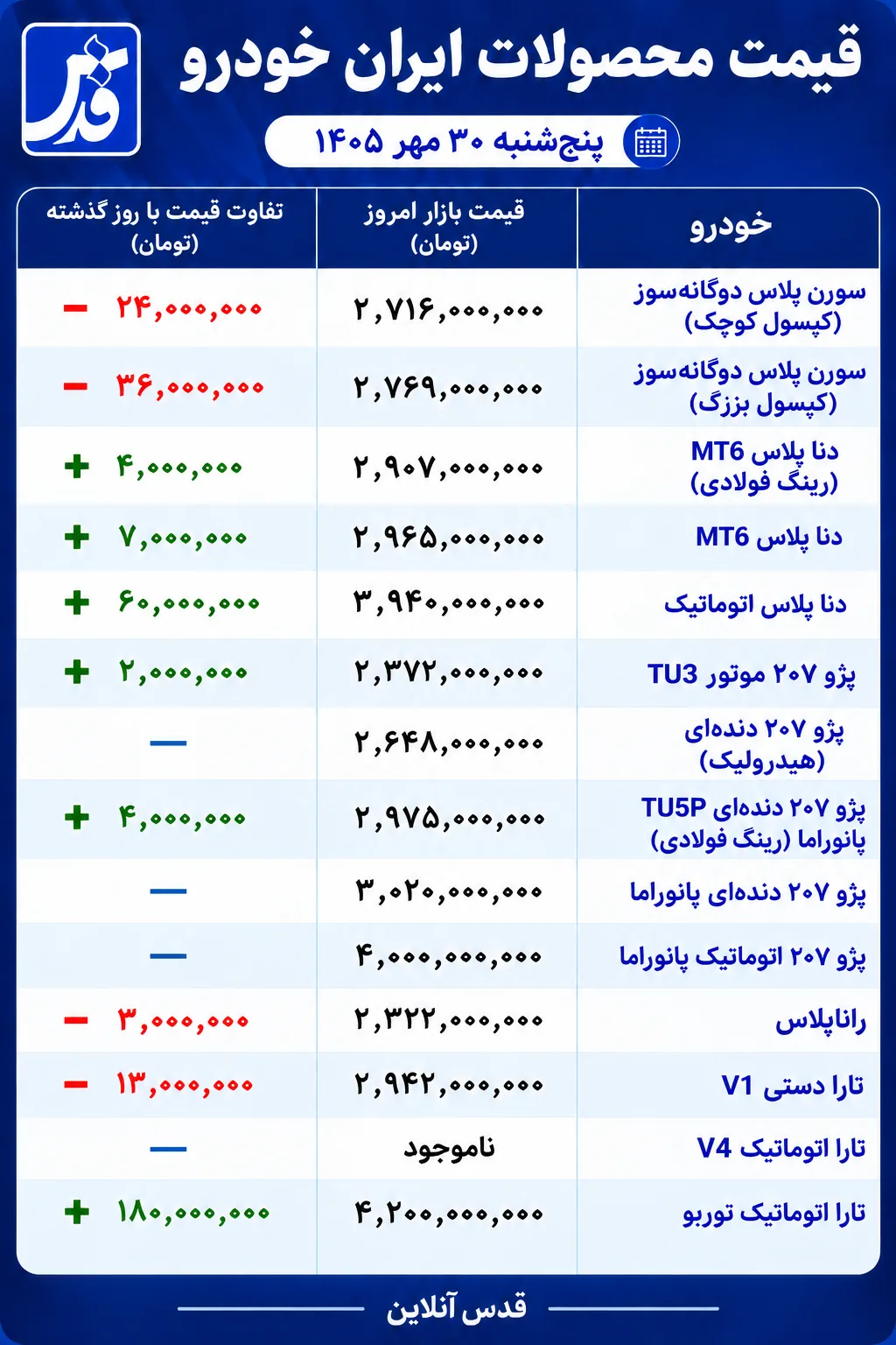 قیمت محصولات ایران خودرو امروز پنج‌شنبه ۳۰ مهر ۱۴۰۵/ افزایش ۱۸۰ میلیون تومانی تارا