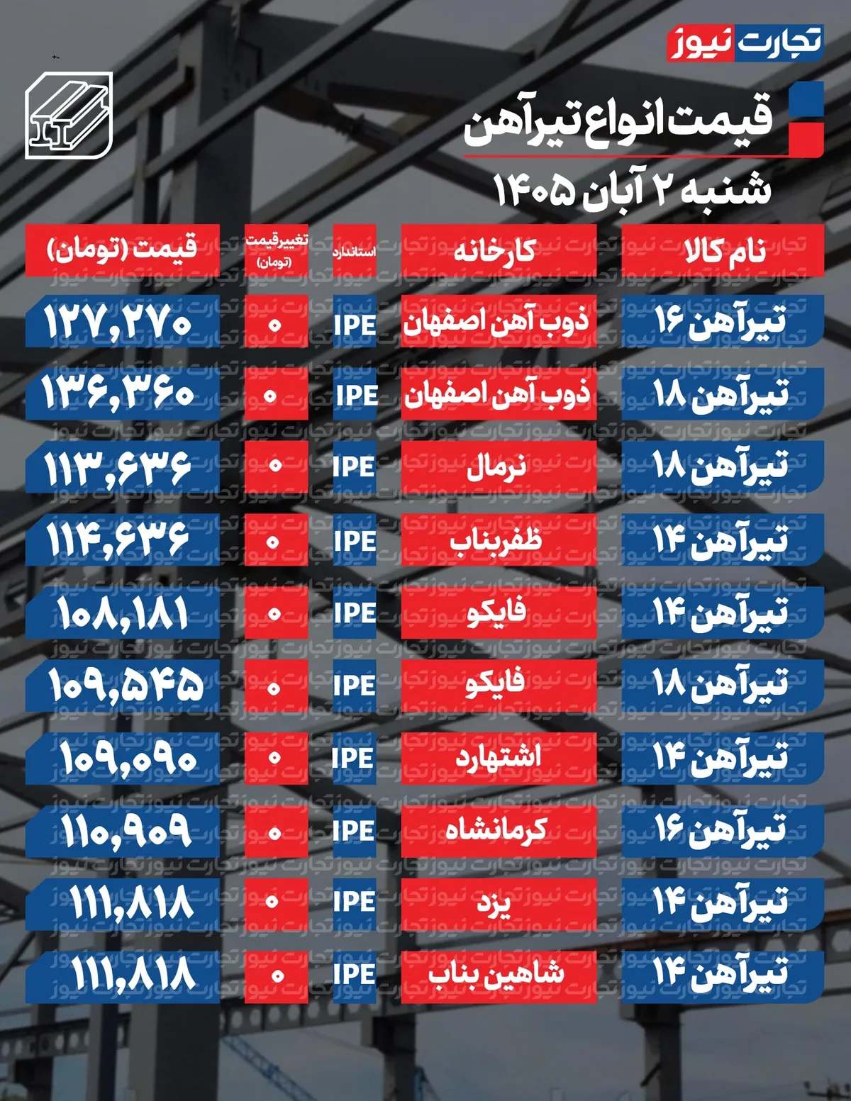 قیمت تیرآهن امروز