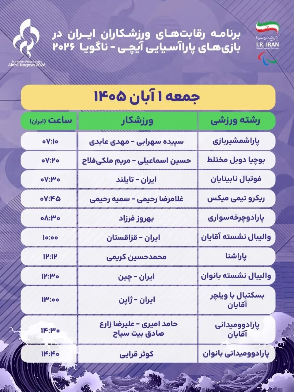 ناگویا