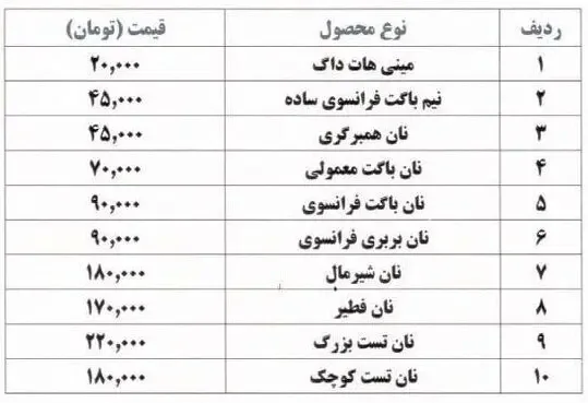 قیمت فانتزی برای نان صنعتی | نان صنعتی چقدر گران شد؟