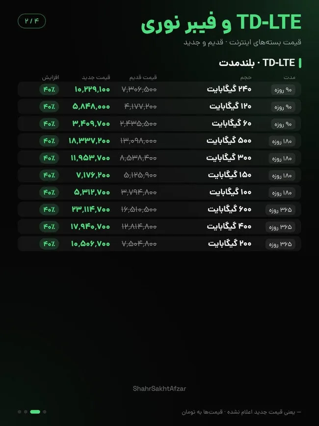 قیمت بسته های اینترنت فیبرنوری و td lte