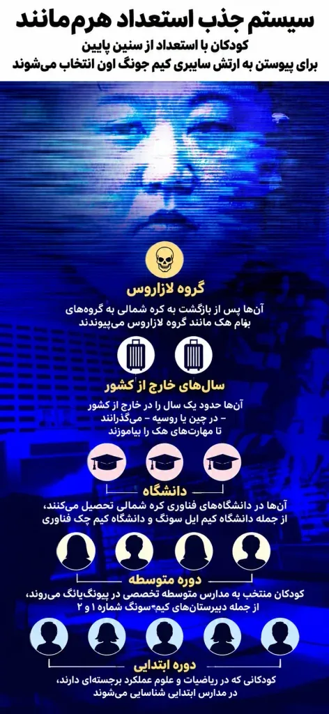 آموزش هکرهای کره شمالی