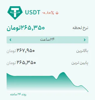 بیت‌کوین درجا زد، آلت‌کوین‌ها سبزپوش شدند | برنده‌های عجیب بازار کریپتو کدام‌اند؟