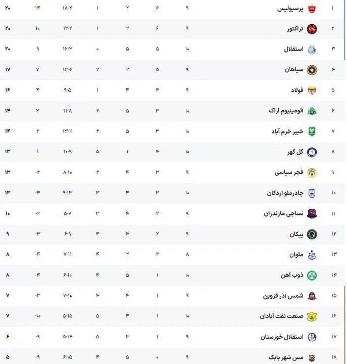 برنامه بازیهای امروز لیگ برتر + جدول