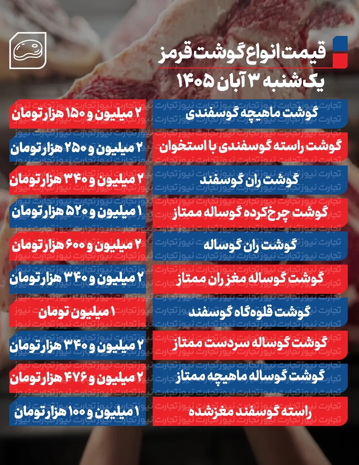 قیمت گوشت قرمز امروز ۳ آبان ۱۴۰۵