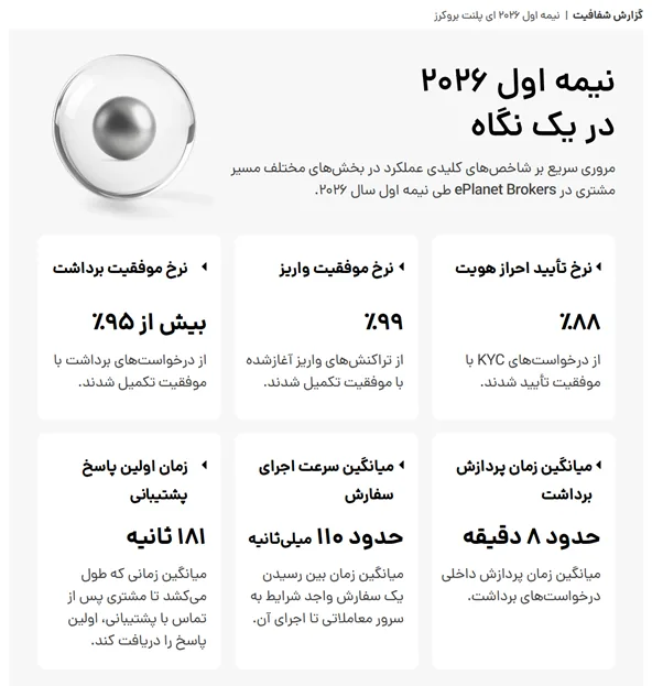 نگاهی به برخی از شاخص‌های عملیاتی منتشرشده توسط ePlanet Brokers در گزارش شفافیت