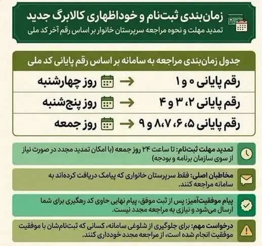 زمان‌بندی خوداظهاری کالابرگ بر اساس کدملی +جدول