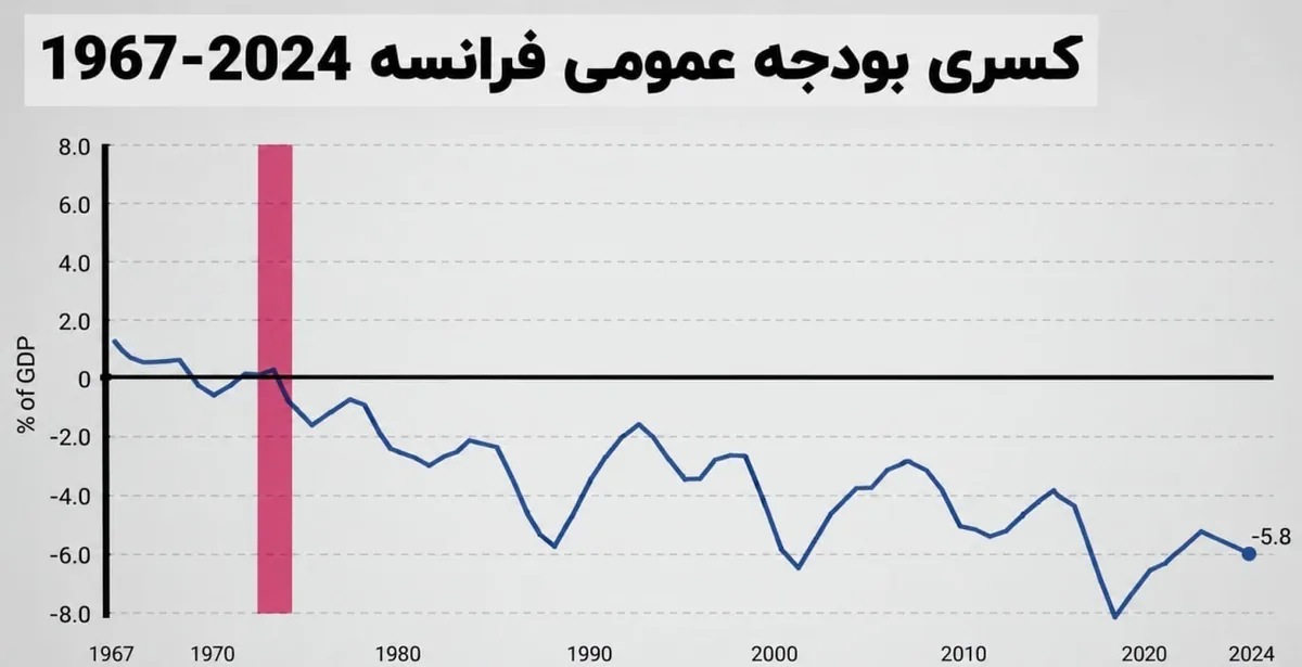 کشور فرانسه ,