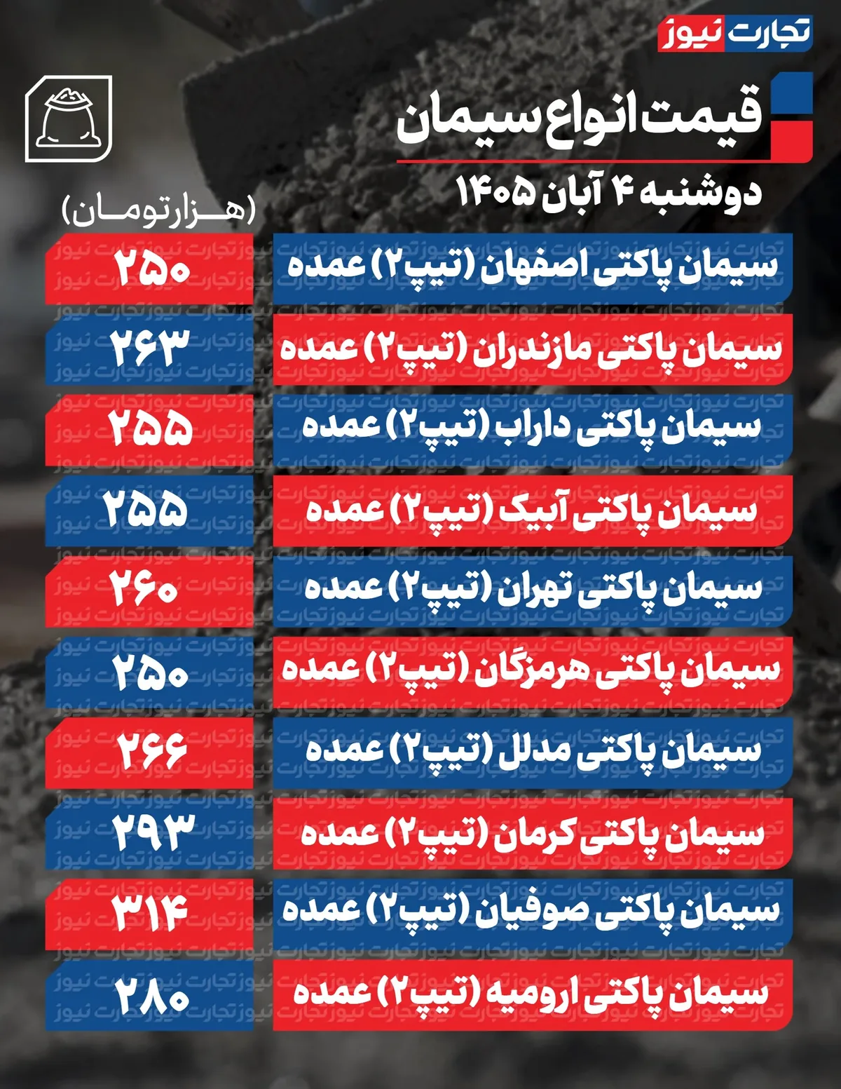 قیمت سیمان امروز 