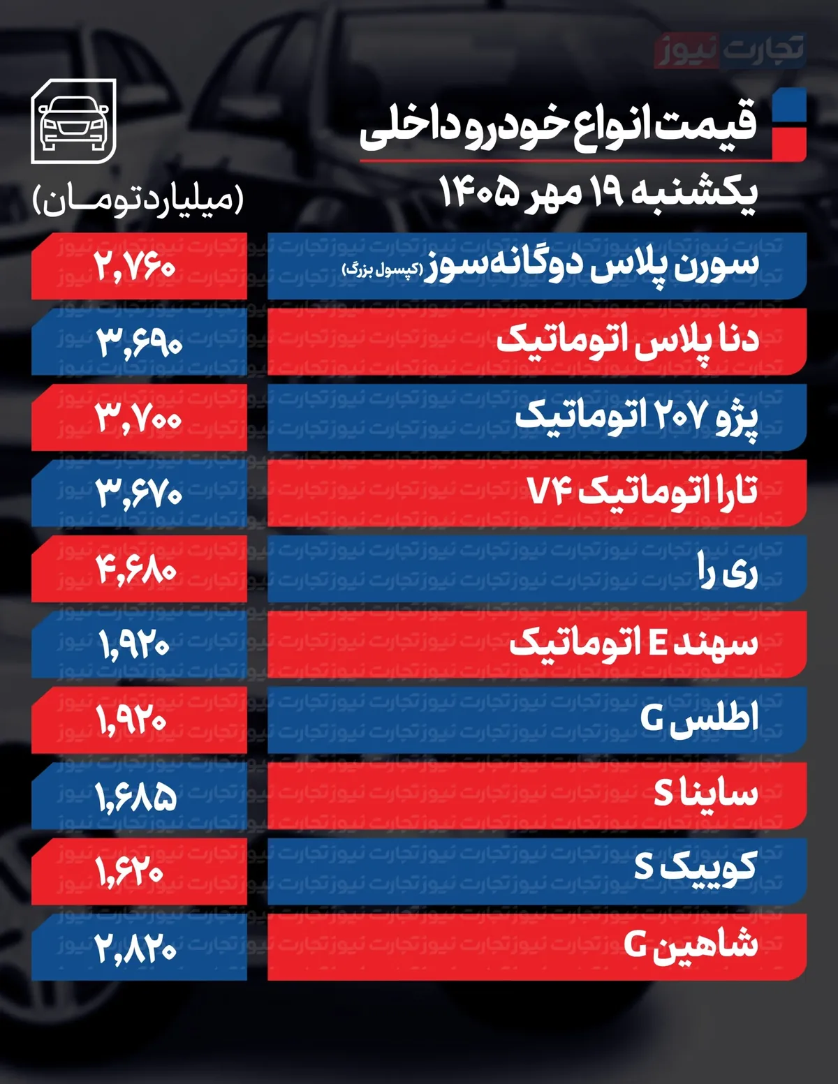 قیمت خودرو در بازار امروز ۱۹ مهر ۱۴۰۵