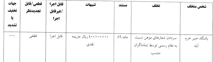 اعلام آرای انضباطی لیگ برتر فوتبال