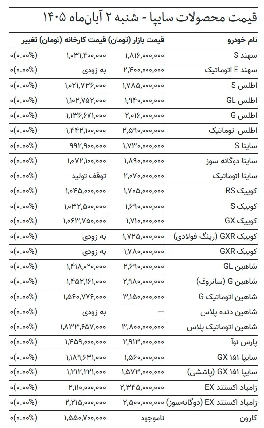 قیمت خودرو امروز ۲ آبان‌ماه ۱۴۰۵/ پژو ۲۰۷ اتوماتیک ۴ میلیارد تومان شد + جدول