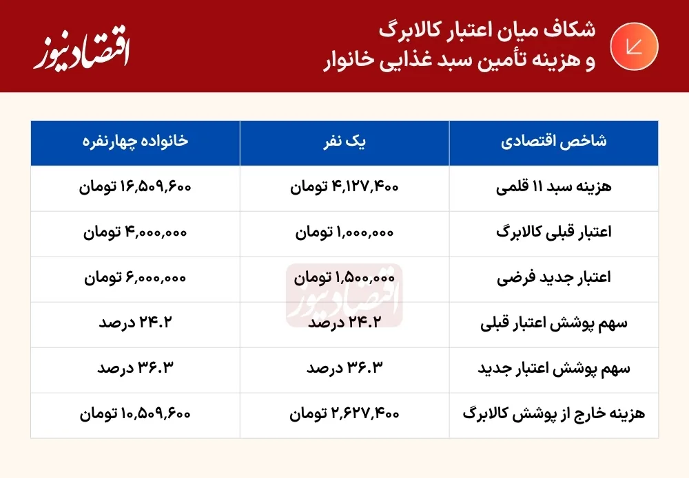 جدول (59)