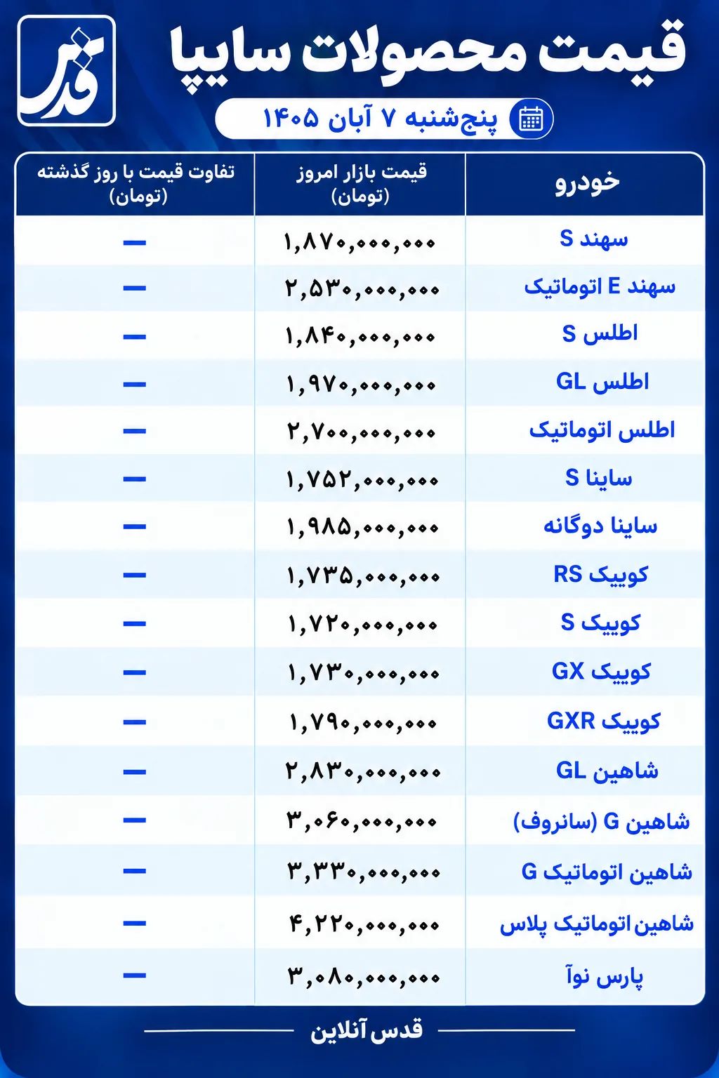 قیمت محصولات سایپا پنج‌شنبه ۷ آبان ۱۴۰۵/ گران‌ترین خودروی سایپا امروز چند؟