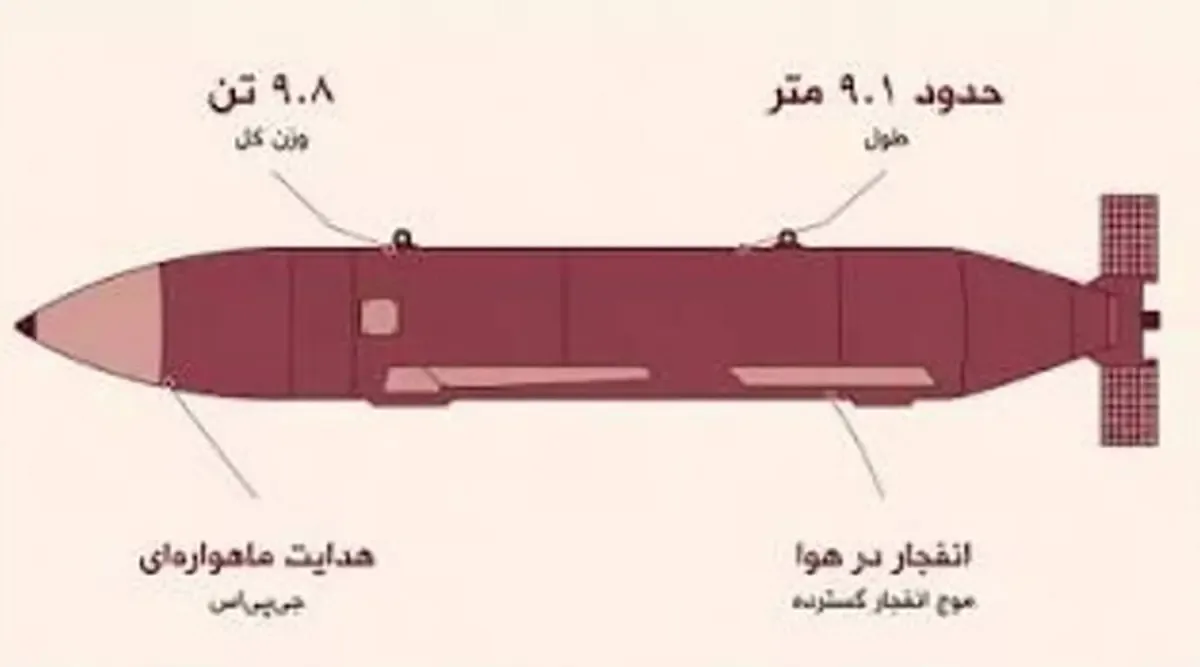 آمریکا با انداختن این بمبها به جنگ با ایران پایان میدهد!