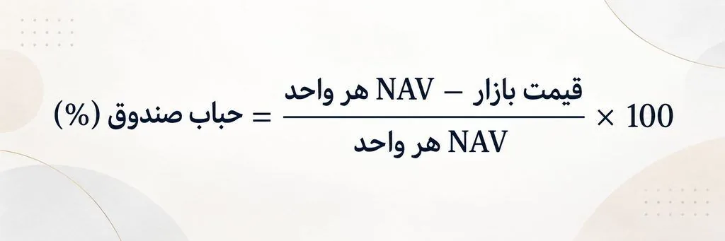 کدام صندوق طلا بهتر است؟ معرفی و مقایسه ۱۰ صندوق بزرگ بورس
