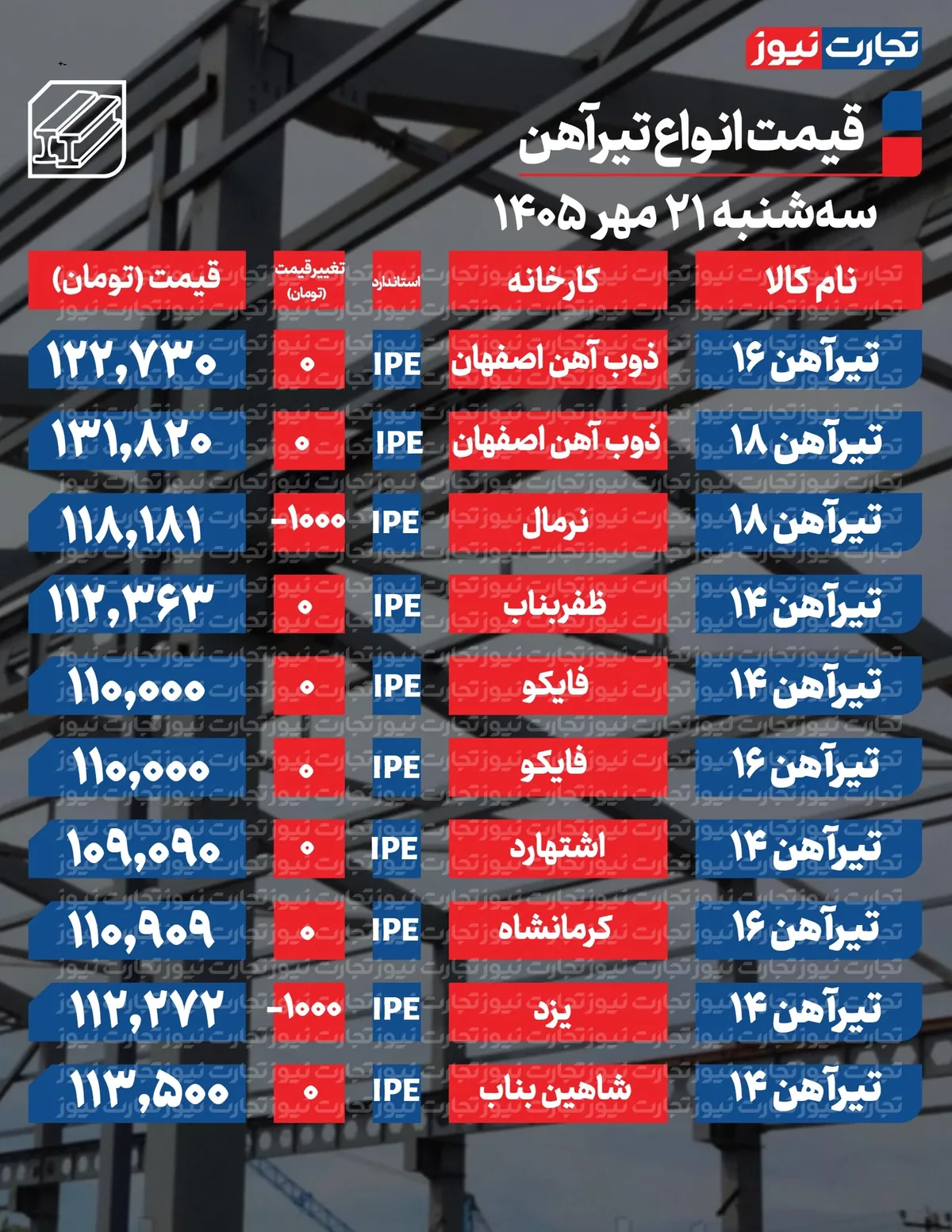 قیمت تیرآهن امروز