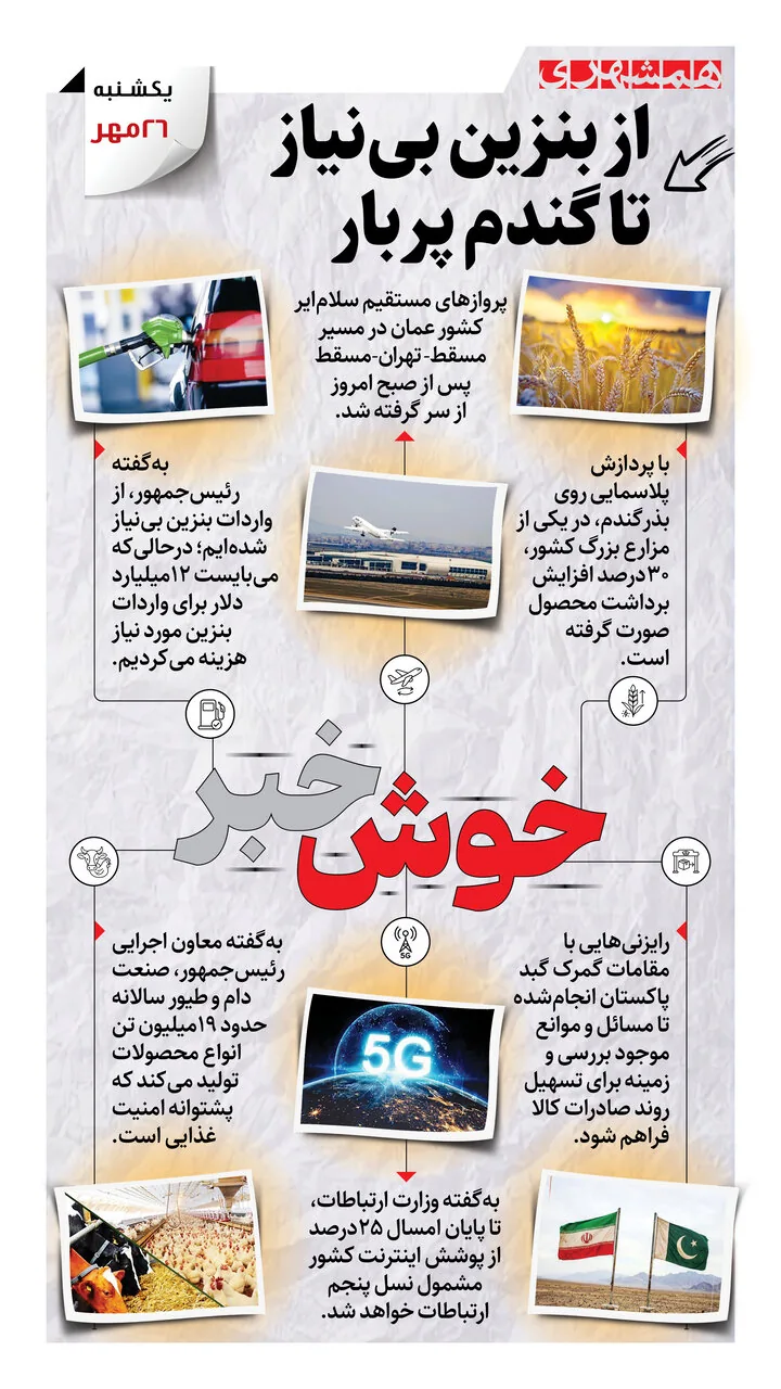 از بنزین بی نیاز تا گندم پربار + اینفوگرافیک