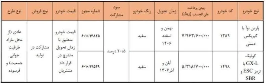 شرایط ثبت نام پیش فروش سایپا مهر ۱۴۰۵ / فقط با ۵۳۱ میلیون تومان خودرو بخرید + لینک
