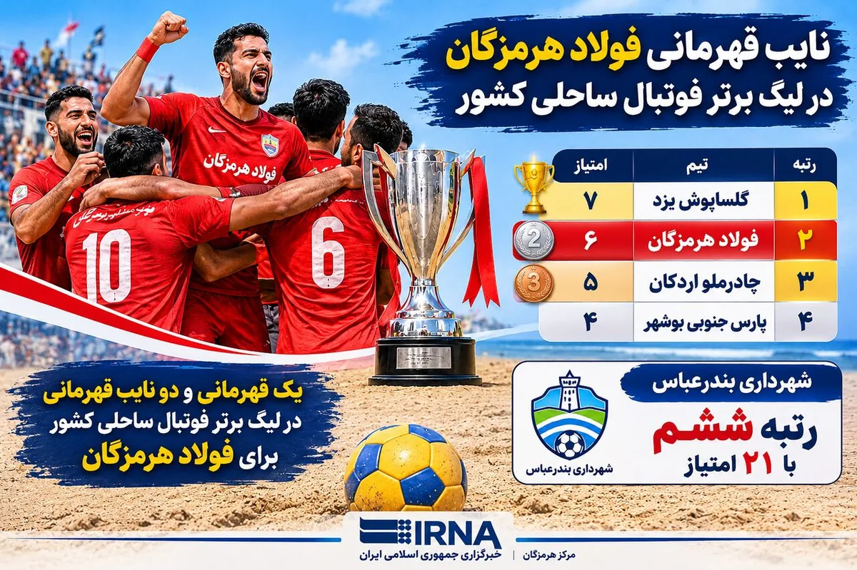 اینفوگرافی| نتایج نمایندگان هرمزگان در لیگ برتر فوتبال ساحلی کشور