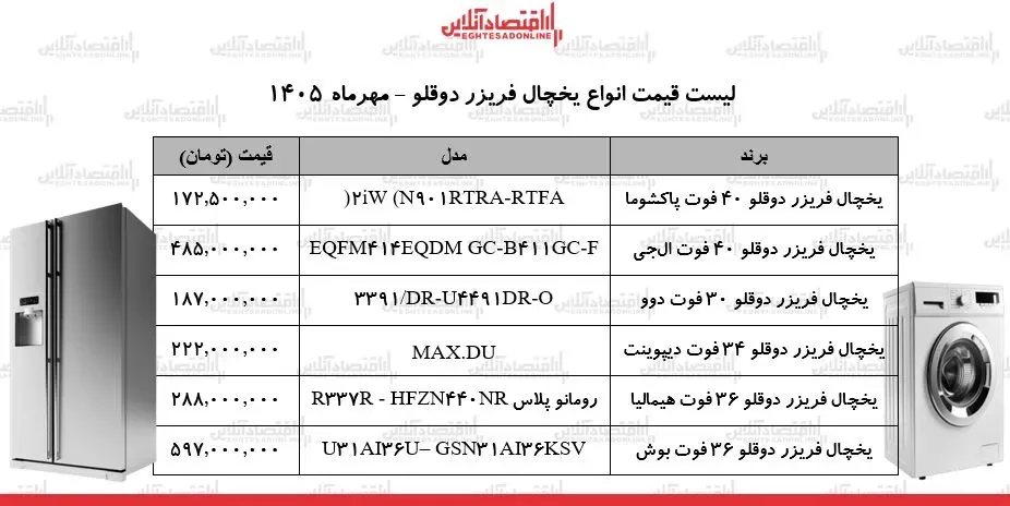 زنگ خطر گرانی در بازار لوازم خانگی/ یخچال فریزر دوقلو الجی، بوش، دوو، هیمالیا و...چند شد؟ + جدول ۲۲ مهر ۱۴۰۵