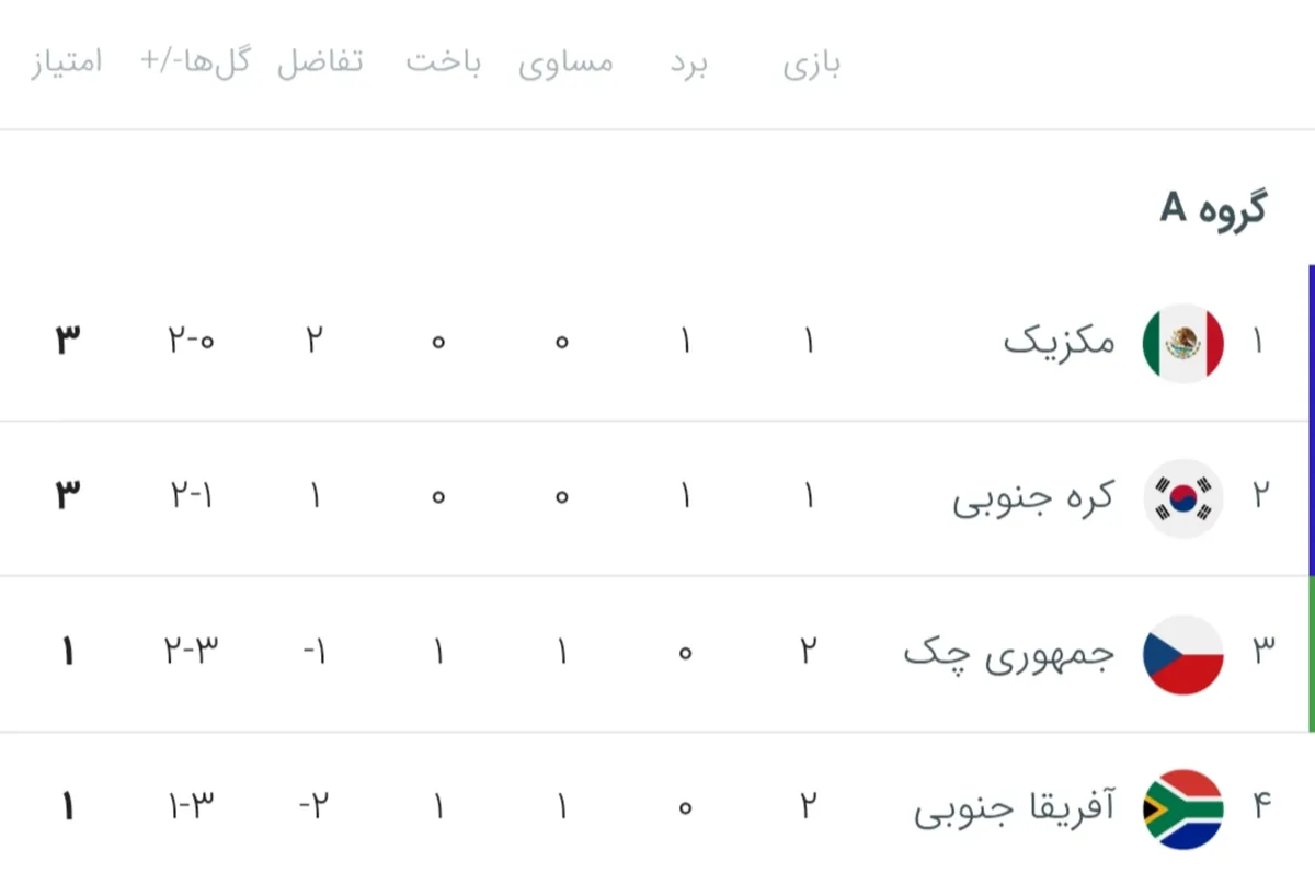 جام جهانی 2026