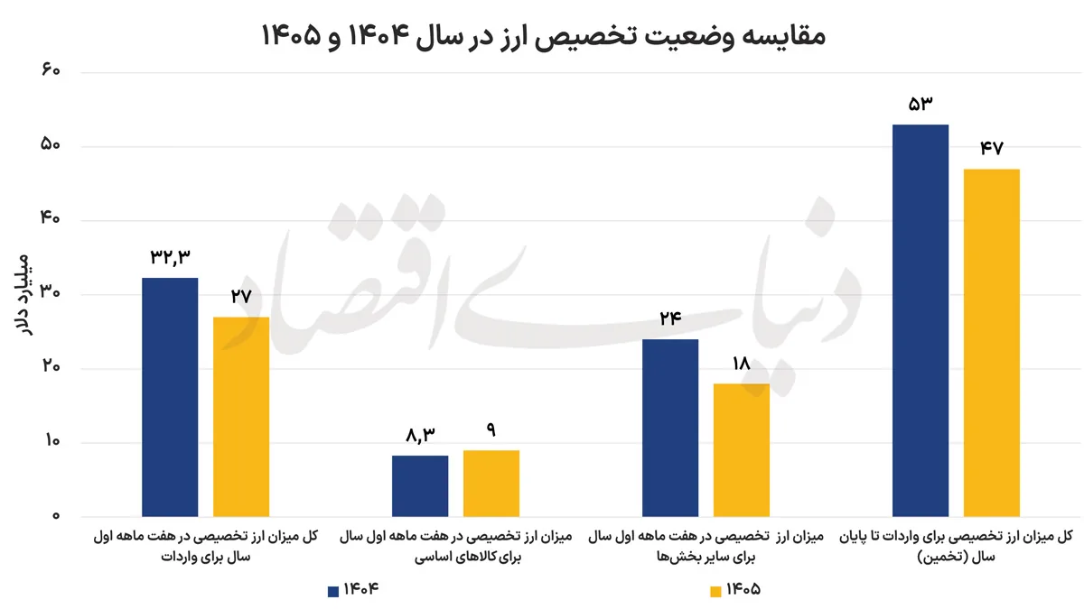 نمودار+ارز+copy (1)