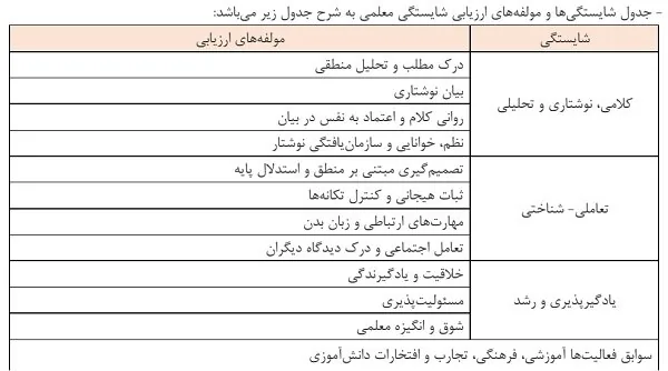 اسامی معرفی شدگان چندبرابر ظرفیت آزمون دانشجومعلم سال ۱۴۰۵ اعلام شد