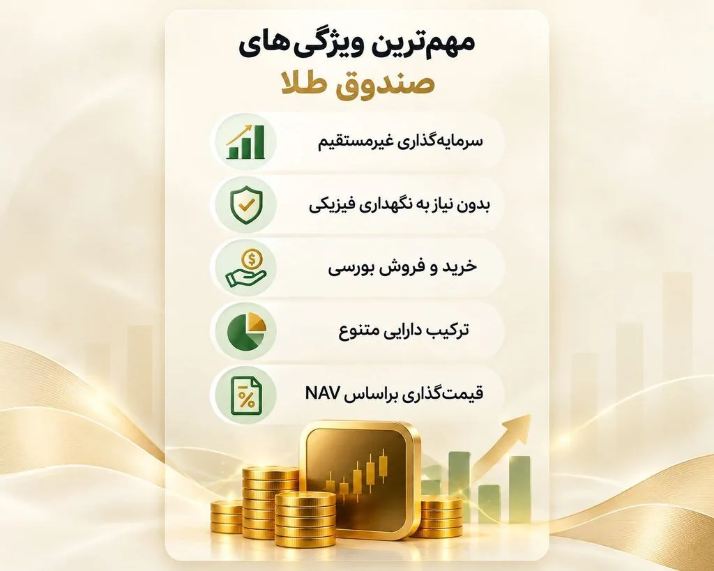طلای آبشده بخریم یا صندوق طلا؟ مقایسه کامل برای سرمایه‌گذاری