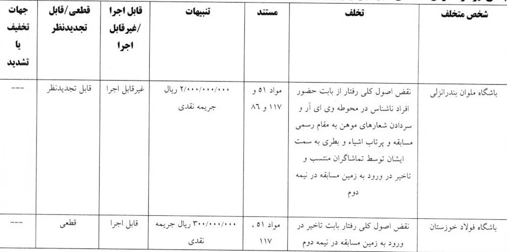 تیم فوتبال سپاهان اصفهان , کمیته انضباطی فدراسیون فوتبال ,