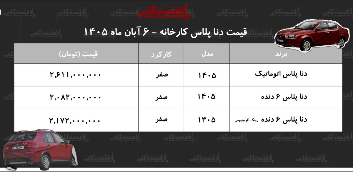 قیمت جدید کارخانه دنا اعلام شد/ صعود سنگین قیمت دنا در کارخانه+ جدول آبان ۱۴۰۵