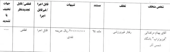 جریمه 4 باشگاه لیگ برتری در کمیته انضباطی