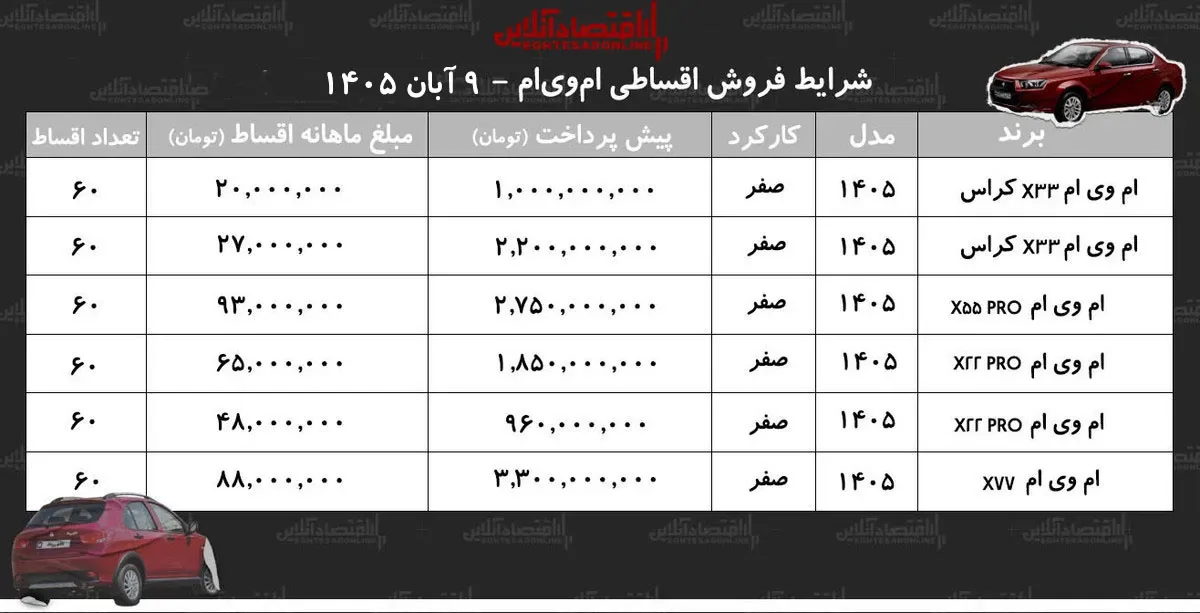 شرایط جدید فروش اقساطی محصولات امویام در بازار/ با اقساط ۵ ساله امویام بخرید+ جدول آبان ۱۴۰۵