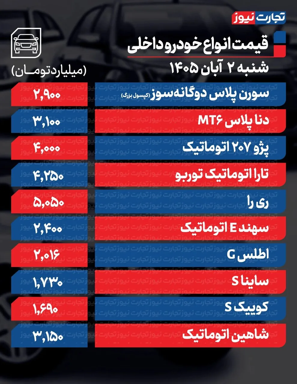 پژو ۲۰۷، سورن، کوئیک و ساینا چقدر گران شدند؟ | رشد چشمگیر قیمت ها در بازار خودروهای مونتاژی + جدول