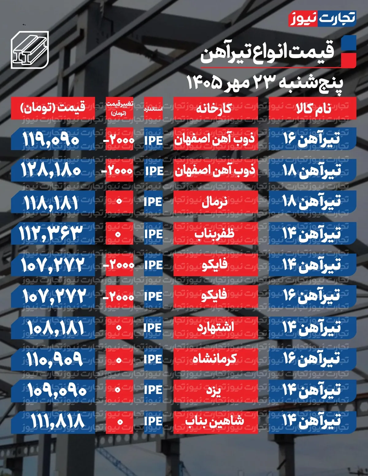 قیمت تیرآهن امروز