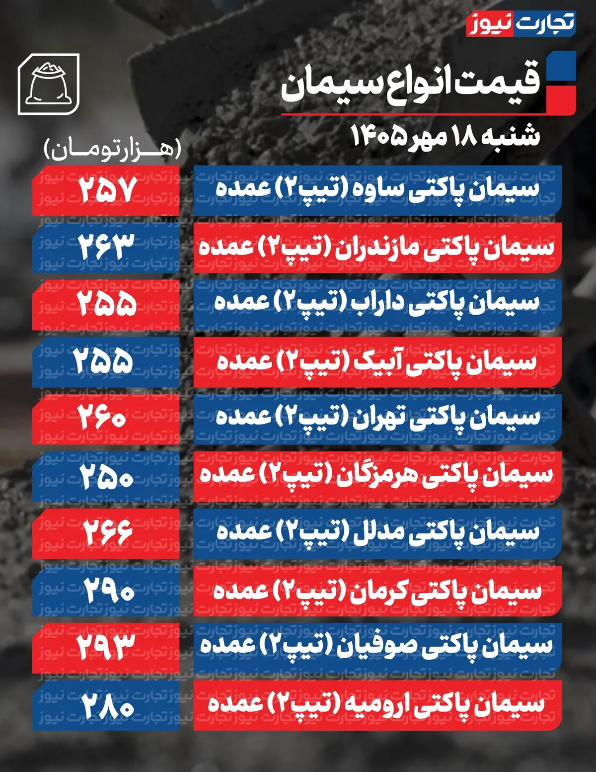 قیمت سیمان امروز 