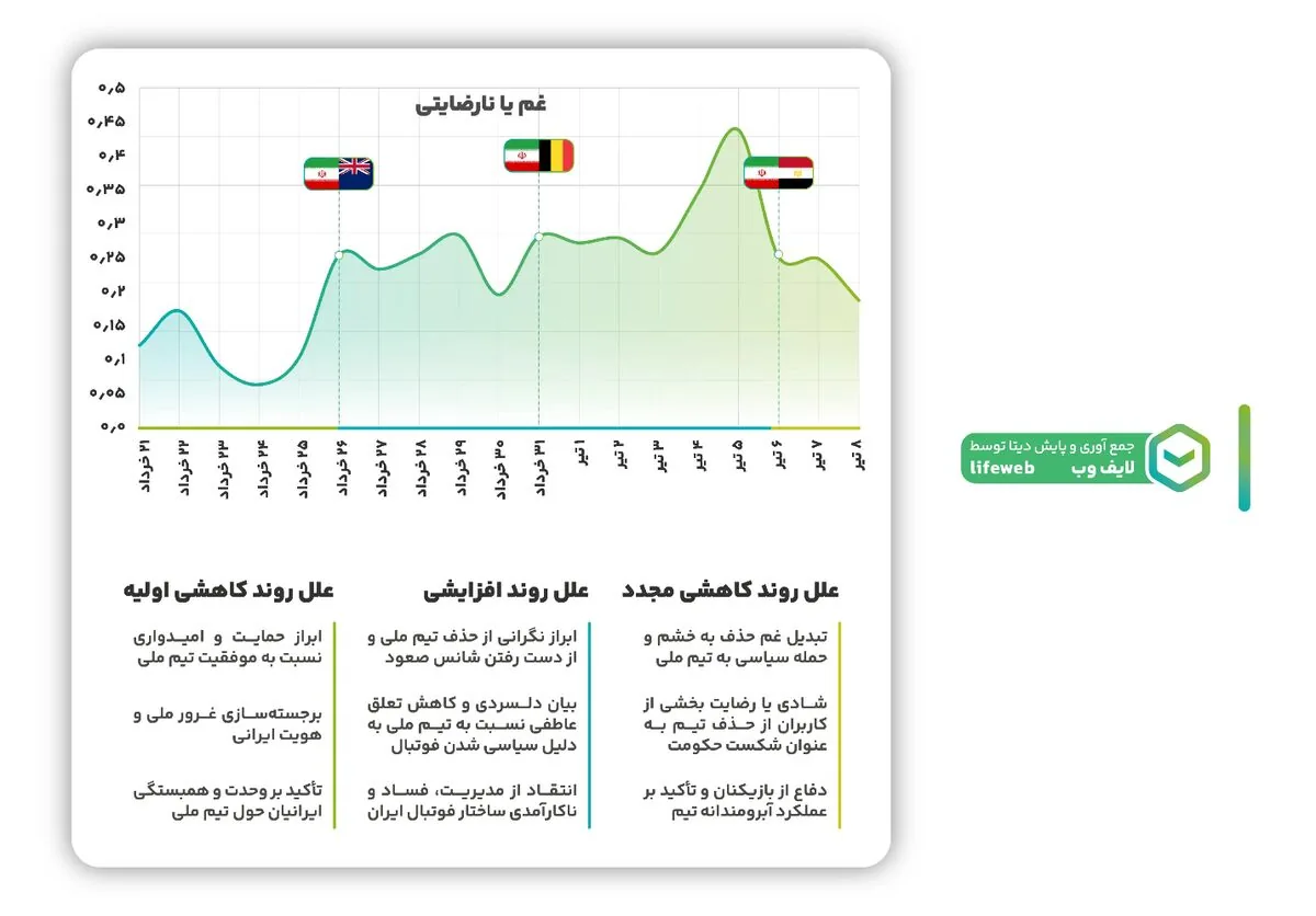 حمایت از تیم ملی در جام جهانی