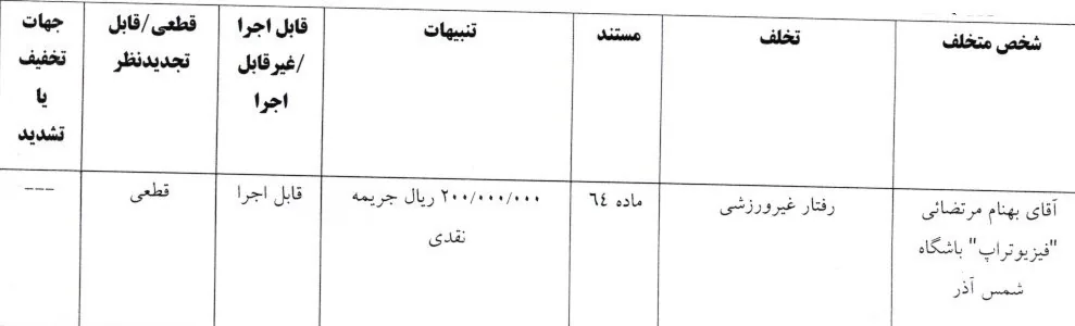 تیم فوتبال پرسپولیس , تیم فوتبال نساجی مازندران , تیم فوتبال فجر سپاسی , شمس آذر قزوین ,