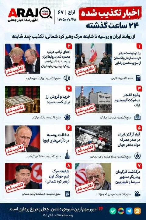 فکت چک؛ اخباری که ۲۸ مهر ۱۴۰۵ تکذیب شدند