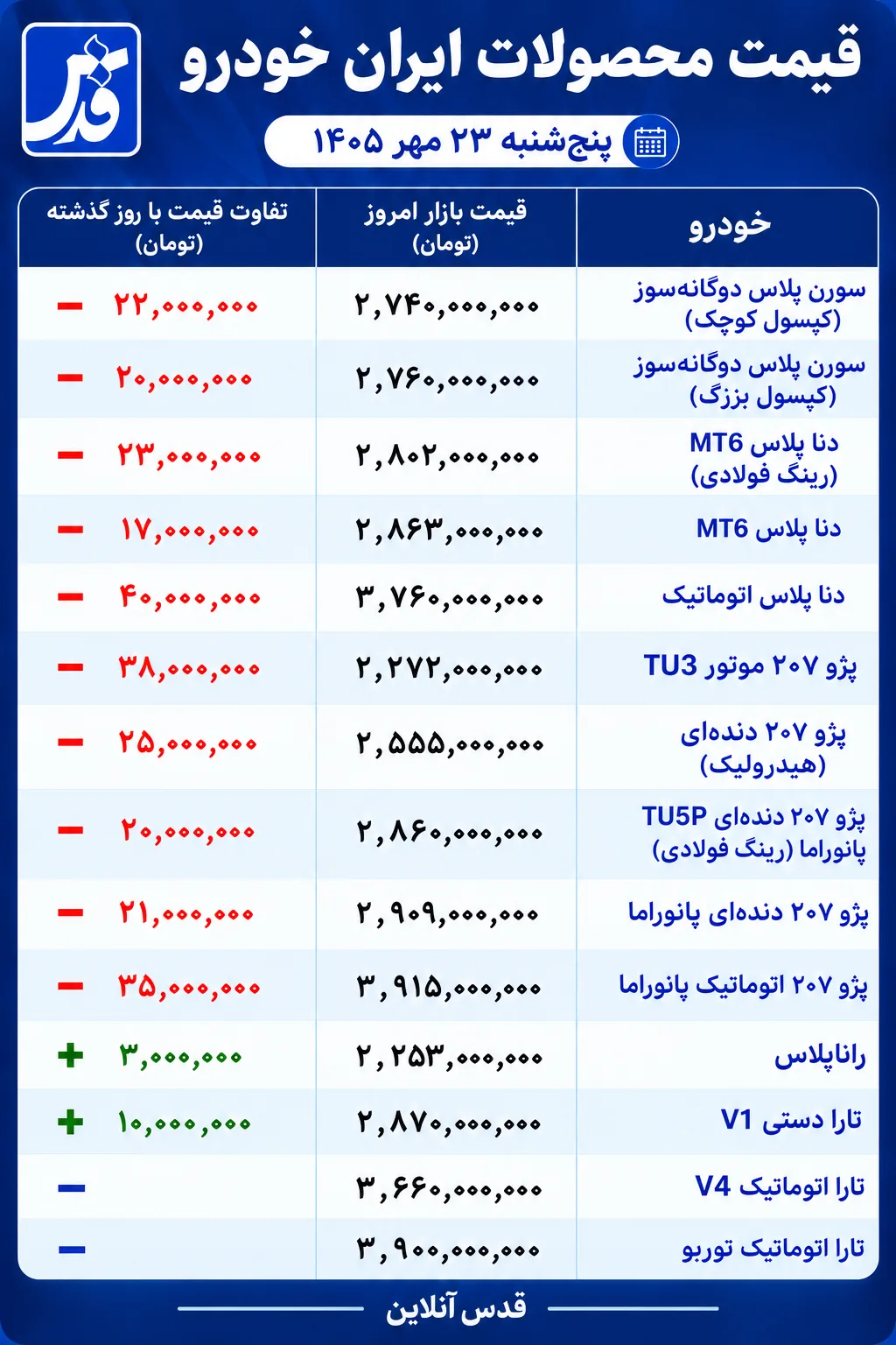 قیمت محصولات ایران‌ خودرو امروز پنج‌شنبه ۲۳ مهر ۱۴۰۵/ بازار خودرو در سراشیبی سقوط